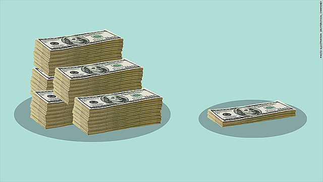 El aumento de la desigualdad