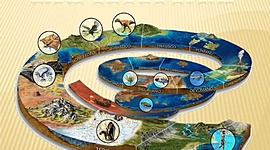 Timeline: Eras geológicas.