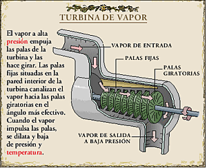 Es inventada la turbina de vapor