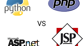 Timeline: Evolución histórica de ASP, NET, PHP y JSP