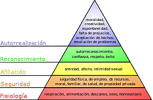 A. MASLOW - CORRIENTE HUMANISTA - EXISTENCIAL