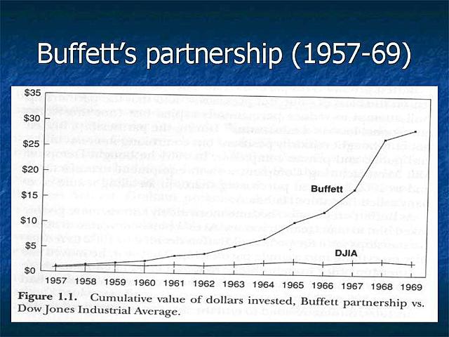 Buffett Partnership