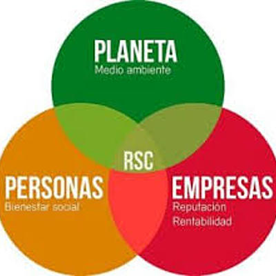 Timeline: ANTECEDENTES RESPONSABILIDAD CORPORATIVA