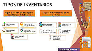 Sistema de reposición de inventarios ,gestión de materiales