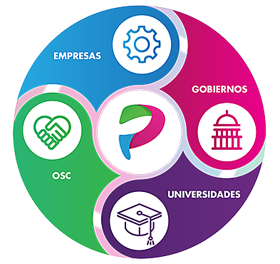 CUMBRE MUNDIAL PARA EL DESARROLLO SOCIAL