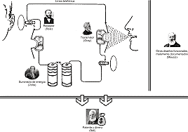 son los teléfonos de 1890