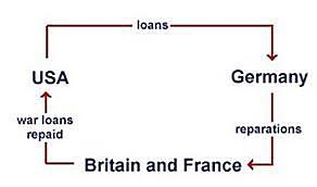 Exam Study (WW1 & WW2)