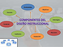 CONCEPTO PARA LA DECADA DE LOS 90