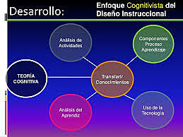 CONCEPTO DE RED DESDE LA ESTANDARIZACION DE TECNOLOGIAS DE APRENDIZAJE