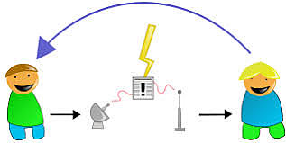Esquema de Shannon y Weaver