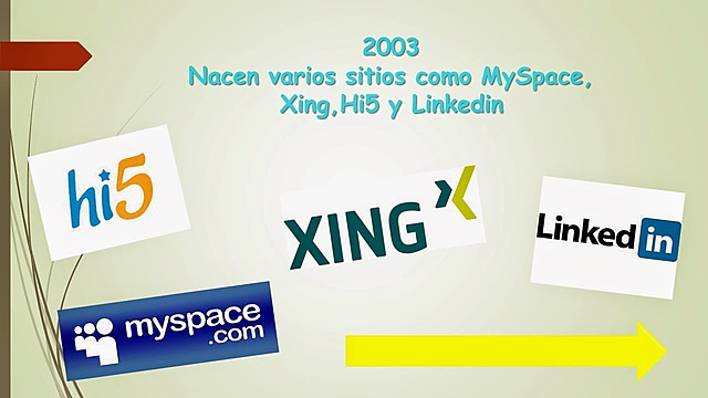 Lanzamiento de las redes sociales LinkedIn, MySpace y Hi5