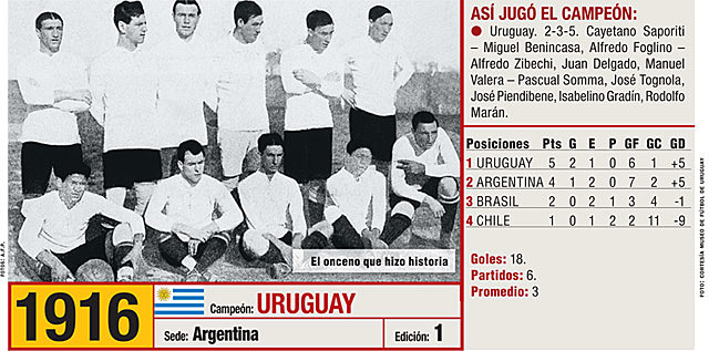 Primera copa América