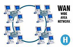 WAN