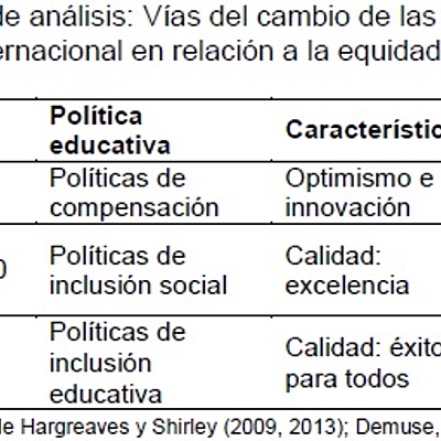 Timeline: La educación en Latinoamérica y El Caribe