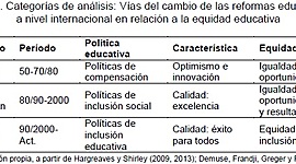 Timeline: La educación en Latinoamérica y El Caribe