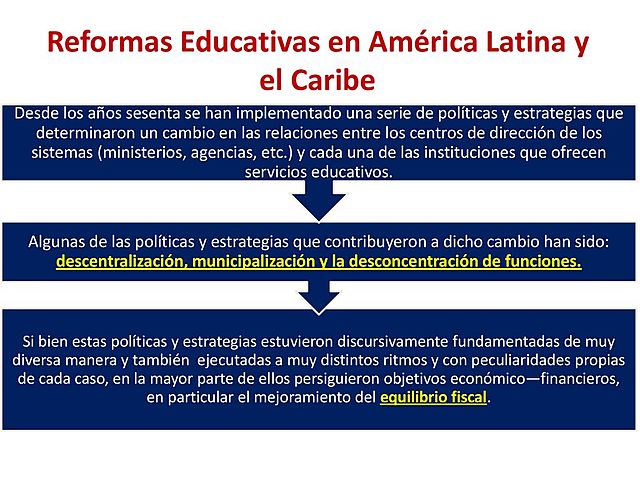 Reformas Educativas