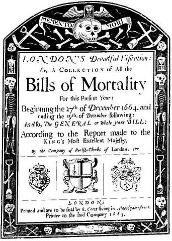Bills of Mortality