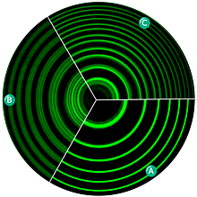 Las transformaciones de Lorentz y el efecto Zeeman