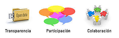 Gobierno Abierto  "Open Government Partnership"