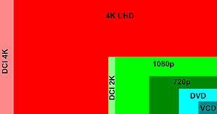 RESOLUCIÓN 4K