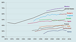 Países con mayor índice de obesidad