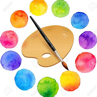 Timeline: Vanguardians artísticas del siglo XX