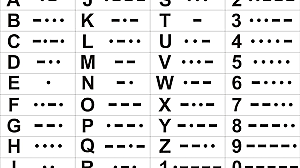 Se empieza a usar el código morse.