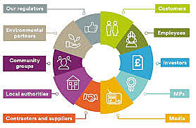Definicion del modelo Stakeholders