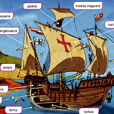 Timeline: Aro moderno hasiera