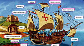 Timeline: Aro moderno hasiera