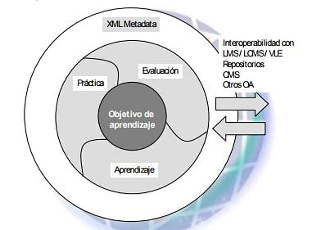 Open University del Reino Unido