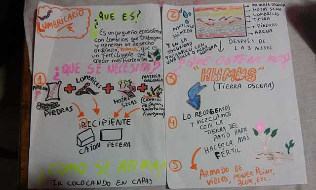 Presentación del proyecto a los alumnos