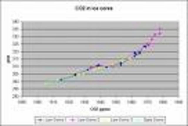 Ice cores and other evidence show big climate shifts