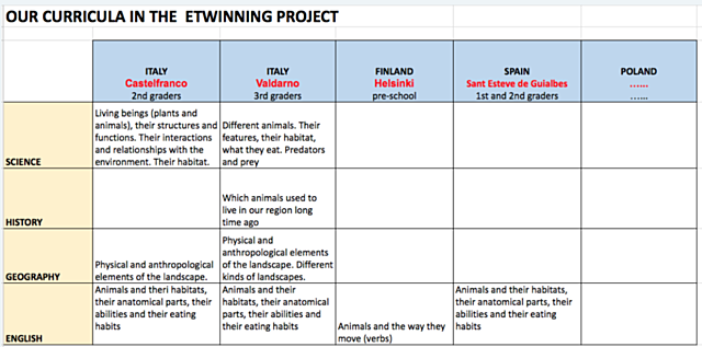 Getting to know our schools