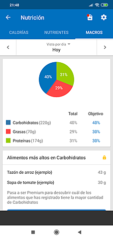 Macronutrientes martes