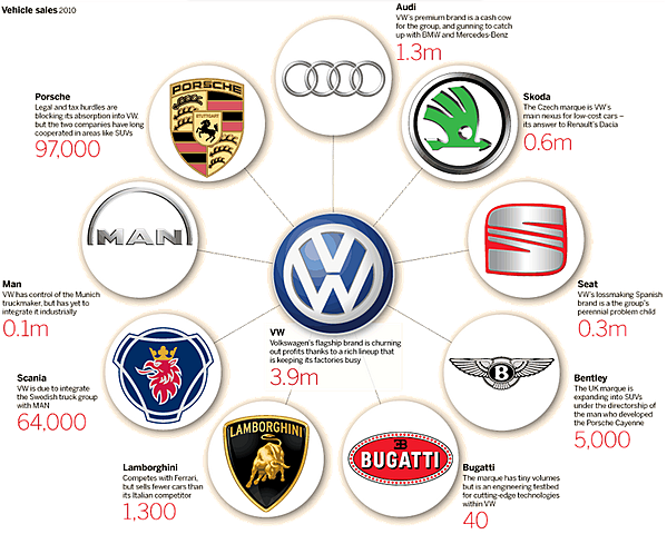 las marcas de volkswagen