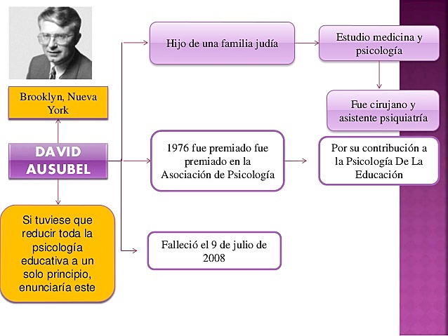 DAVID AUSBEEL-APRENDIZAJE SIGNIFICATIVO
