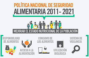 Política Nacional de Seguridad Alimentaria
