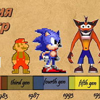 Timeline: История создания компьютерных игр