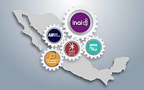 Sistema Nacional de Transparencia en México