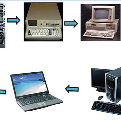 Timeline: EVOLUCIÓN COMPONENTES DEL COMPUTADOR by: luis oviedo