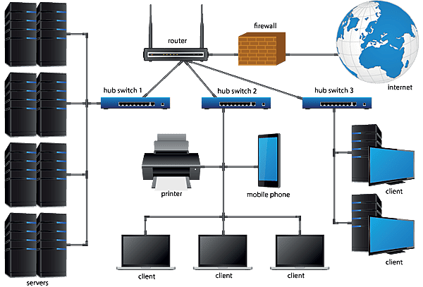 Sistemas Operativos de Red