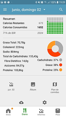 Día 4 (resumen calórico y porcentaje de los macronutrientes)