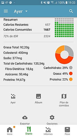 Día 6 (resumen calórico y porcentaje de los macronutrientes)