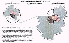 Estadísticas y reforma sanitaria