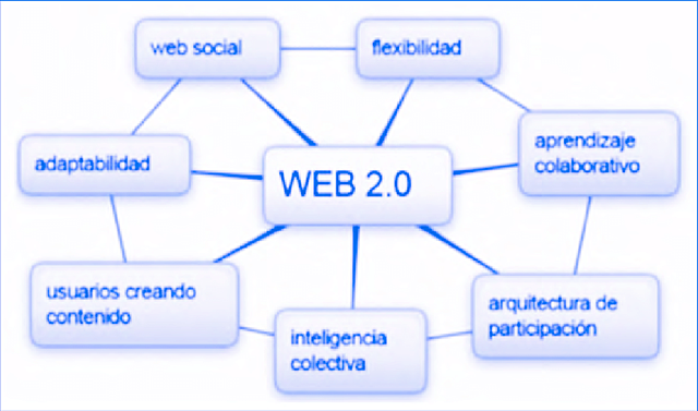 WEB 2.0
