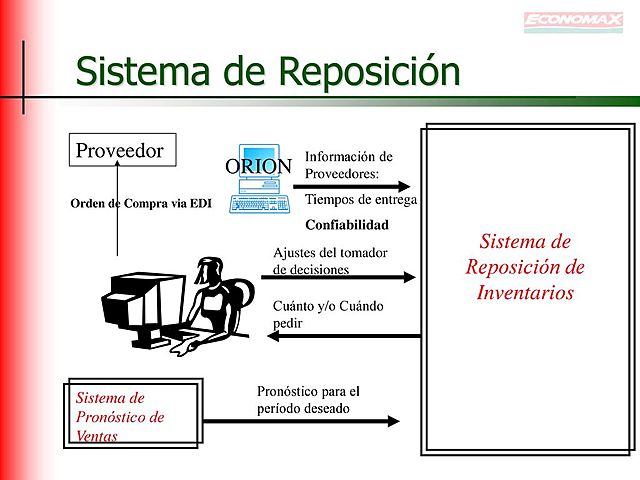 SISTEMA DE REPOSICIÓN DE INVENTARIOS
