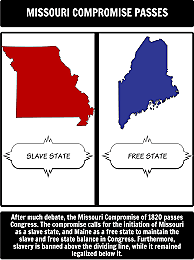 The Missouri Compromise