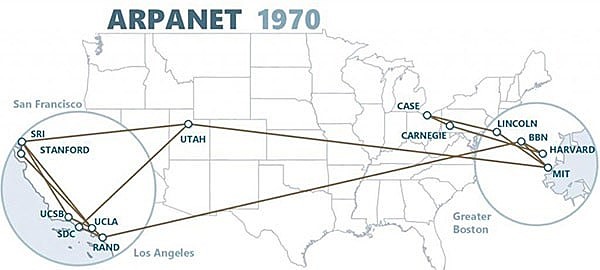 ARPANET