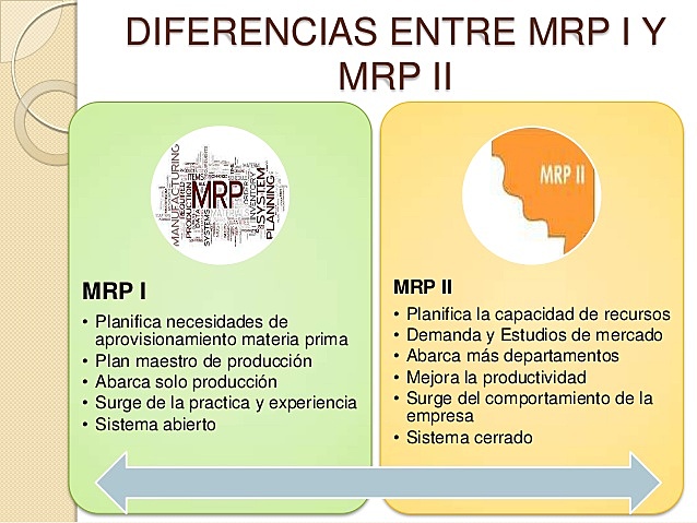 MRP I AL MRPII